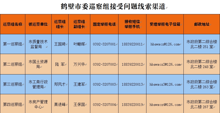 鹤壁市委第五轮巡察公告